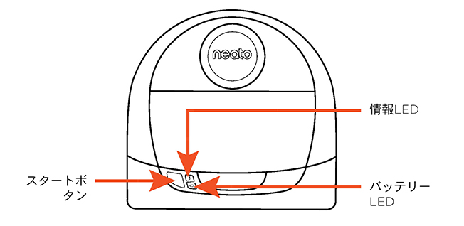 Botvac D3 Connected / Botvac D5 Connected、スタートボタン、LEDフィードバックの使い方 – Neato  Robotics